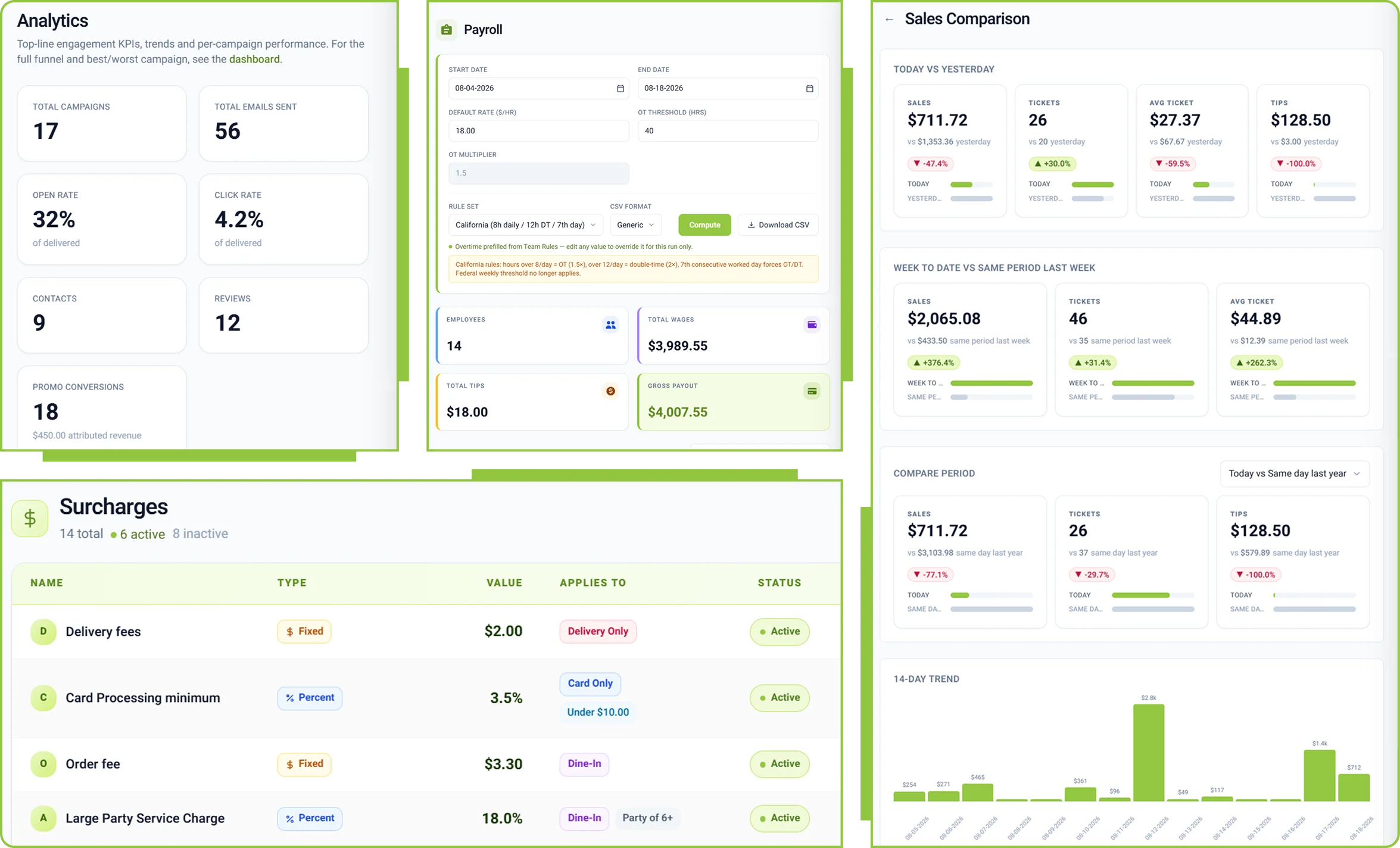 Bonsai POS software dashboards displaying sales analytics, payroll management, surcharge settings, and real-time sales comparisons