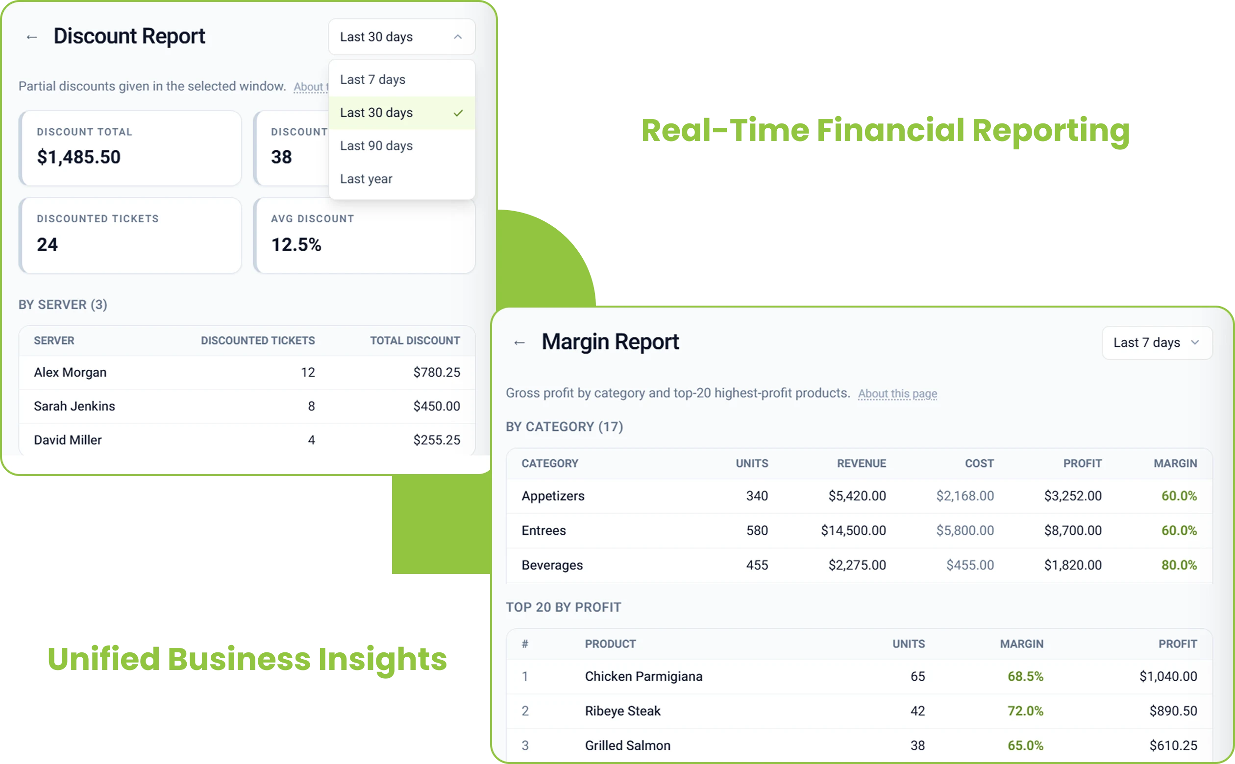 Bonsai POS analytics dashboard displaying discount reports, profit margins, revenue, and real-time restaurant financial data