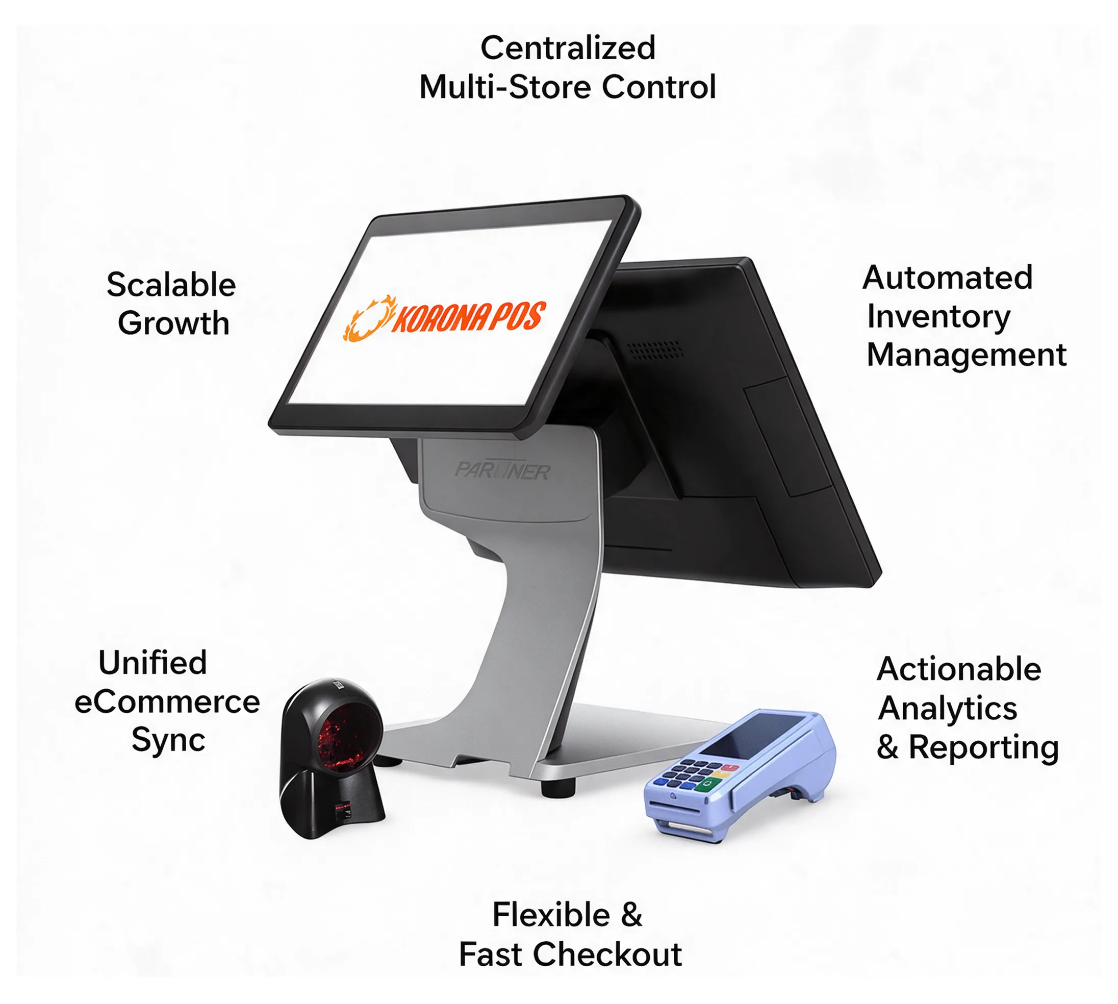 KORONA POS touchscreen system with barcode scanner and payment terminal for multi-store management, inventory tracking, and sales reporting