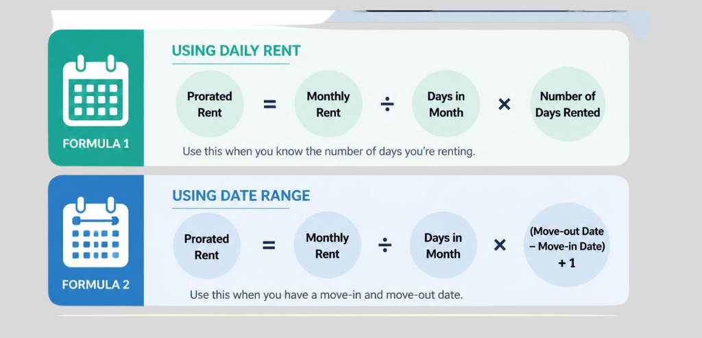 Why the Lease Should State the Method Why the Lease Should State the Method